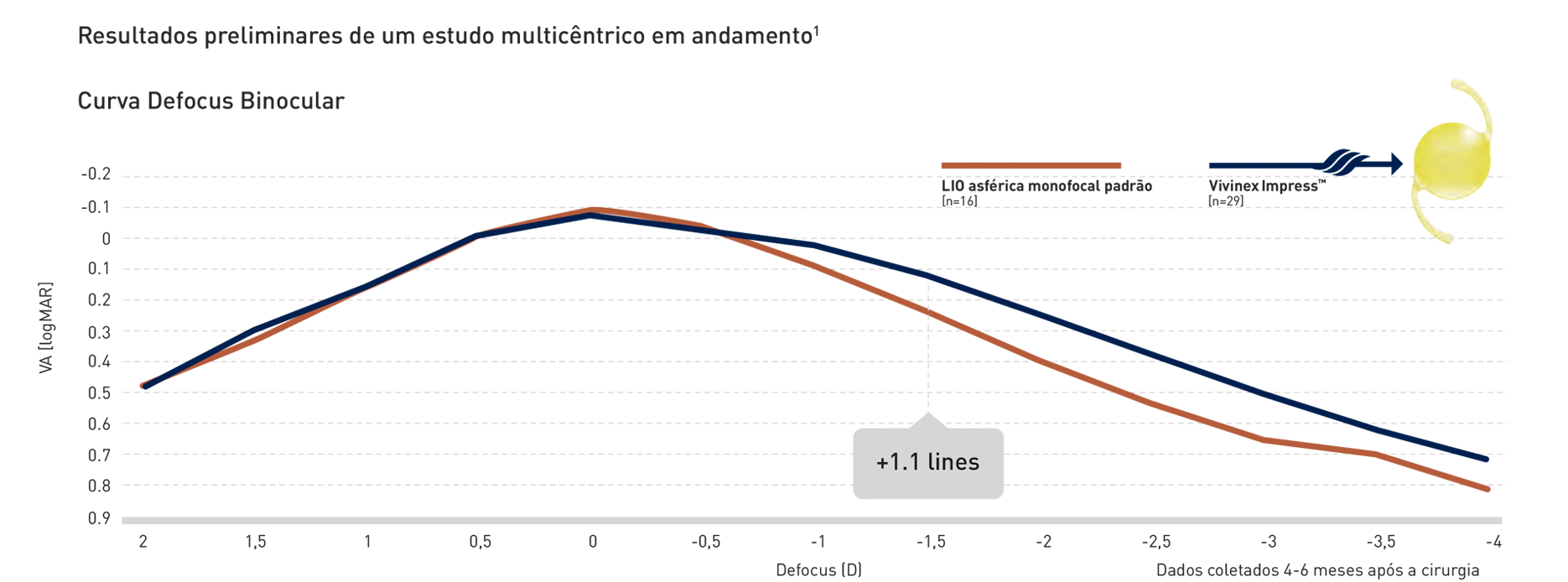 Gráfico acuidade visual binocular