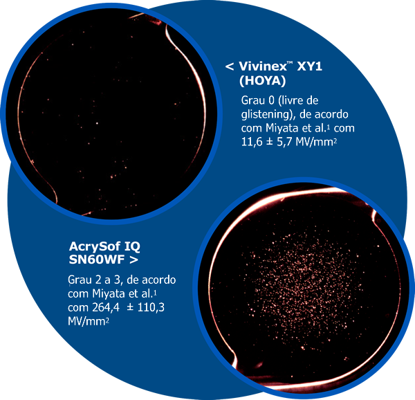 Comparativo de glistening