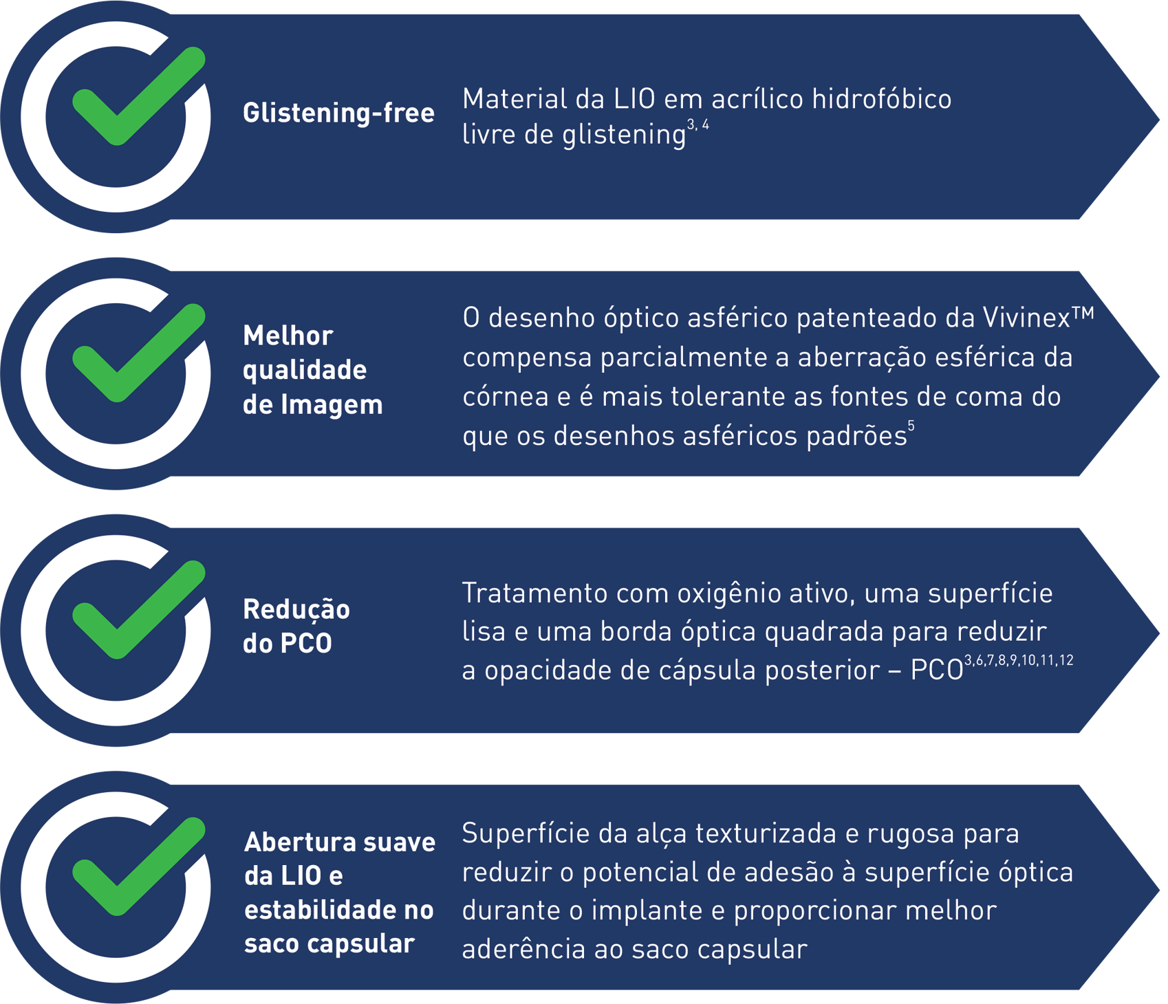 Tópicos de benefícios da plataforma Vivinex