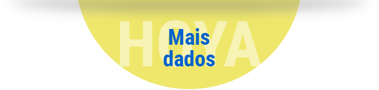 Mais dados